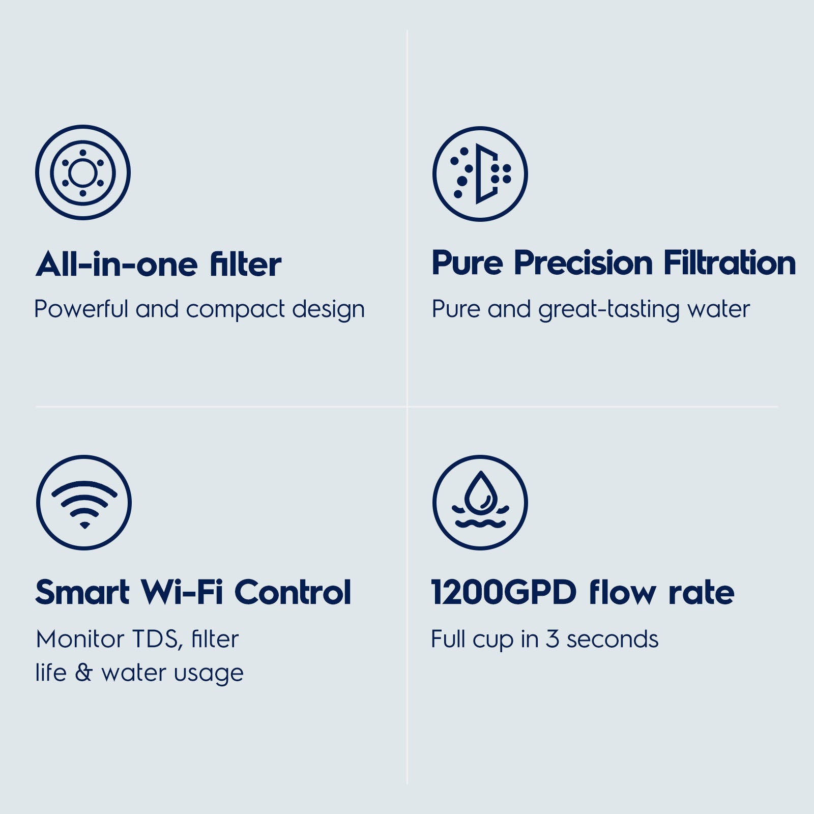 1200 GPD Smart Tankless Reverse Osmosis System with App Control