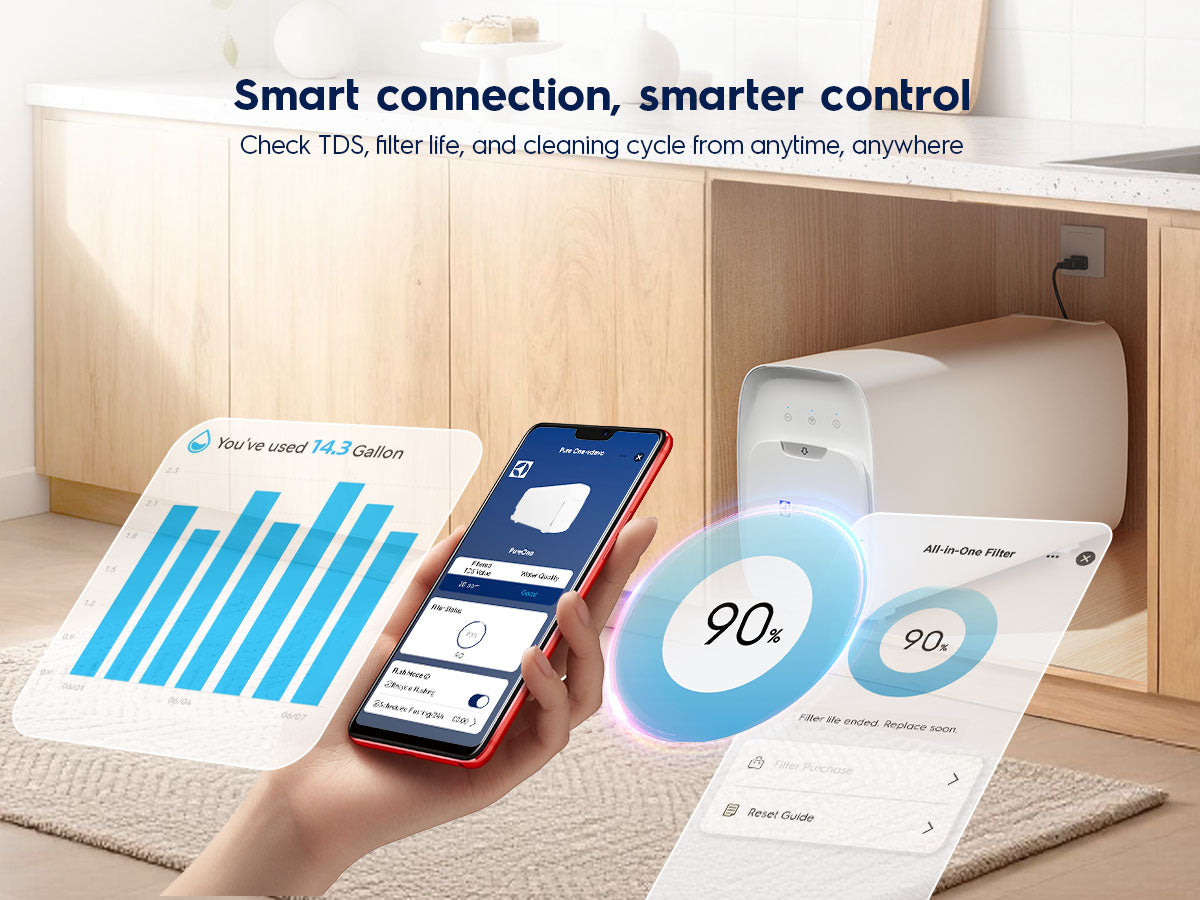 1200 GPD Smart Tankless Reverse Osmosis System with App Control Smart Control mobile detail 1